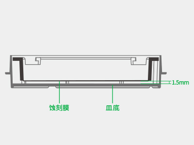 ����ʽ���ʹʴ��Ĥ�����Լ1.5��������������Ƕ�����ƶ�ʱ����ϸ������Ӱ���������������ܱ�������Һͨ��ëϸ������ʧ
