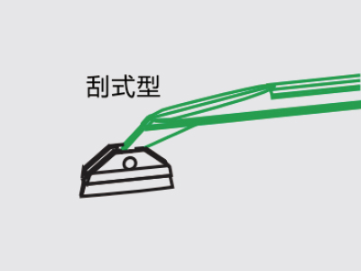 ��ʽ�ͣ���Ƭ���ֱ�ˮƽ