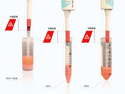 �߶ȸ�����������������������ʹ��΢����Һ������ͷ��ȡ��Ʒ����������������?������Һ�������Ĺܽ�֯��Ⱦ��Σ��